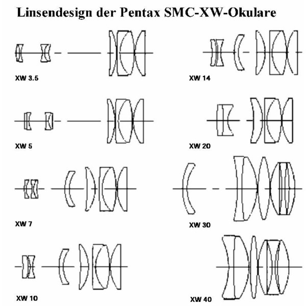 Pentax Oculaire SMC XW de 3,5 mm - coulant 31,75 mm