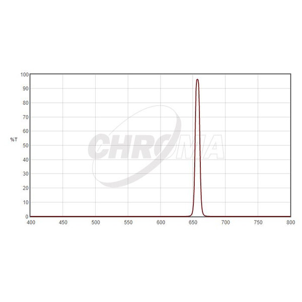 Chroma Filter H-Alpha 1,25", 8nm