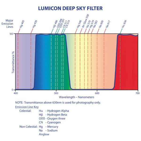 Lumicon Filtre Deep Sky 2"