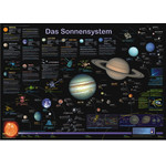 Planet Poster Editions Poster Das Sonnensystem - astroshop.de