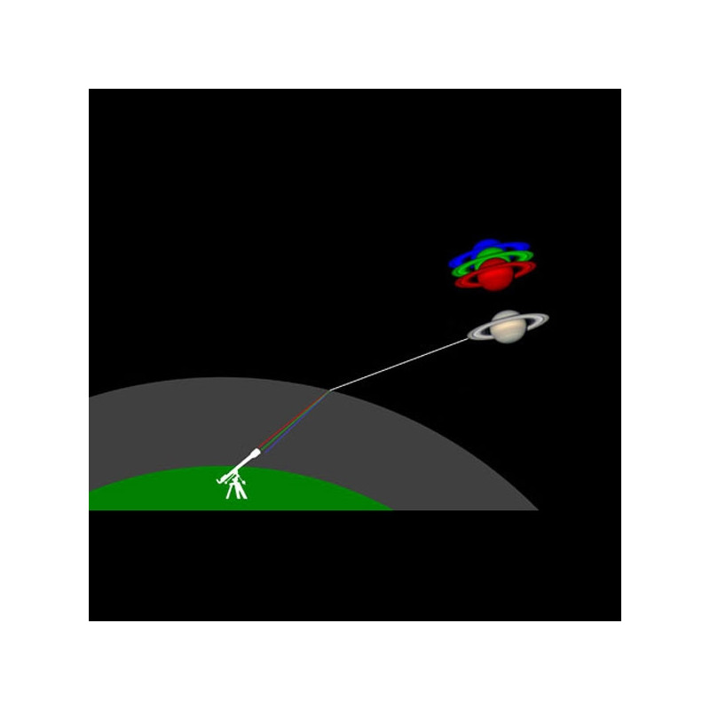 Pierro Astro ADC Atmospheric Dispersion Corrector 450-750nm