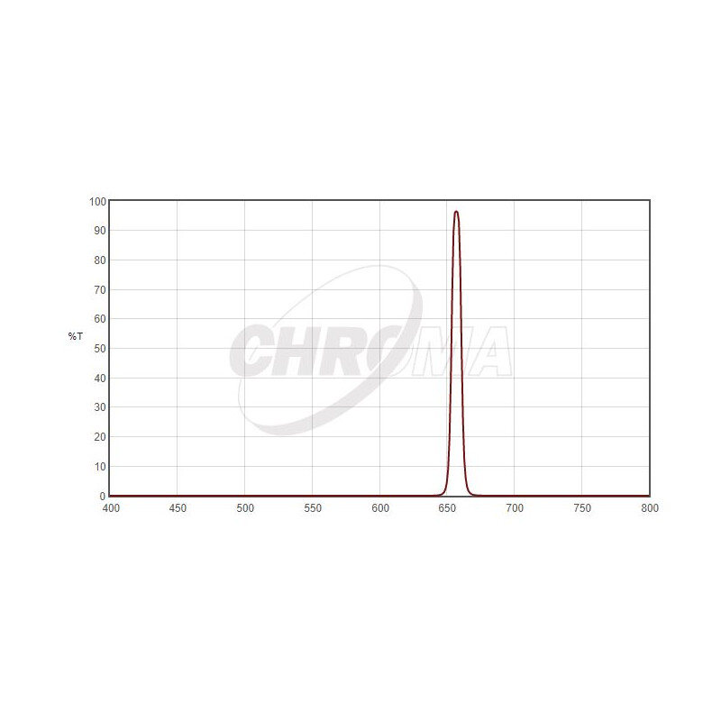 Chroma Filter H-Alpha 8nm 2"