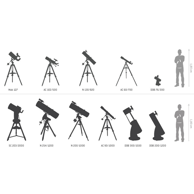 Omegon Dobson Teleskop N 457/2024 Discoverer Travel 18" L1/10 Truss DOB
