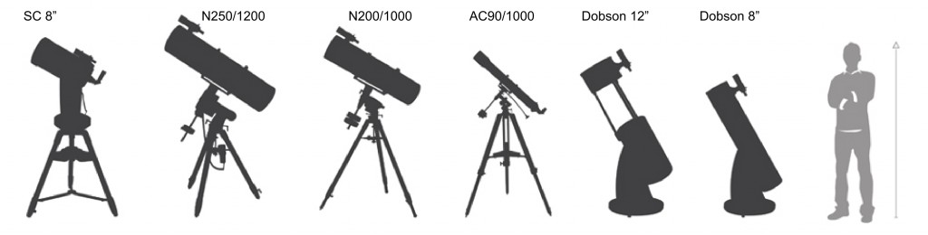 Teleskop Größenvergleich2 