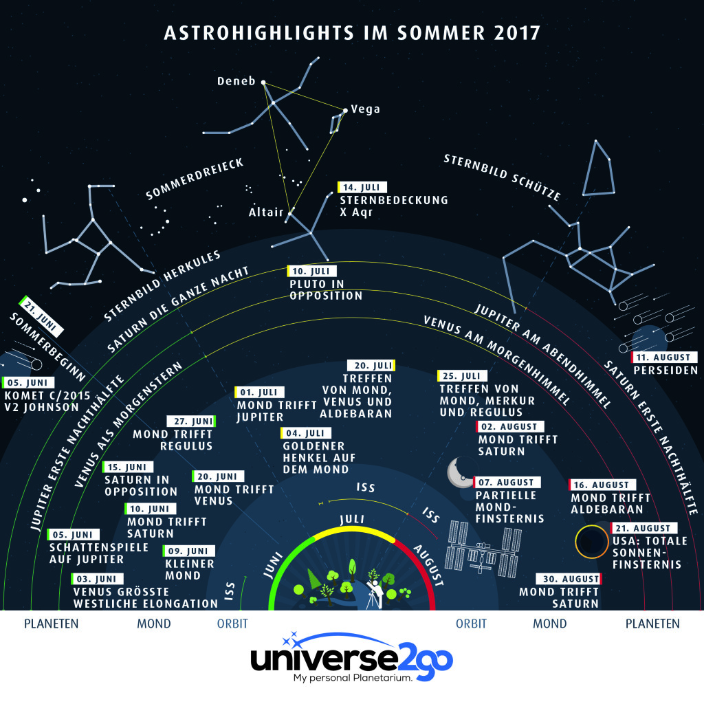 u2g-infografik-himmelsfahrplan-sommer-de-web