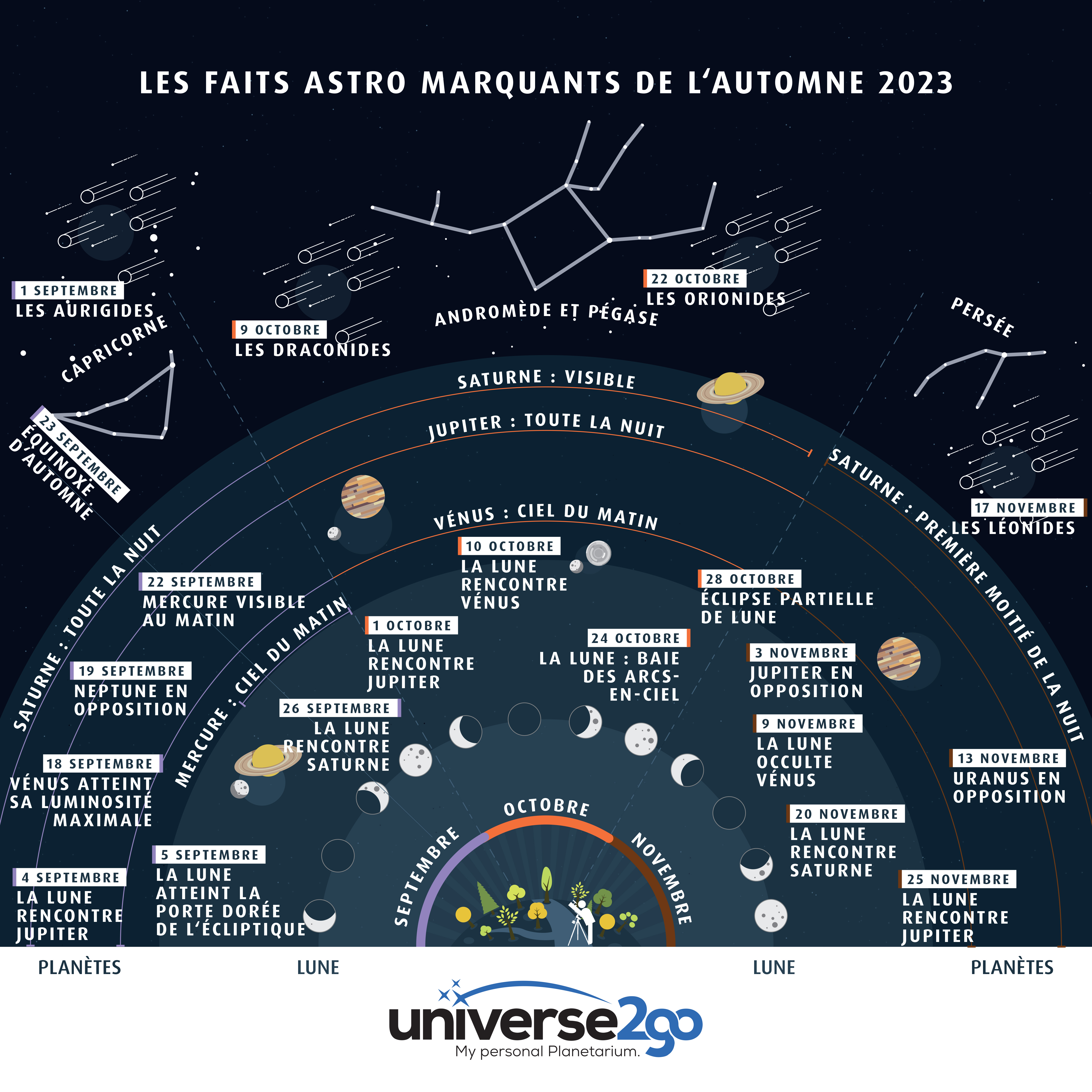 FR Astrohighlights Herbst 2023 Grafik Final