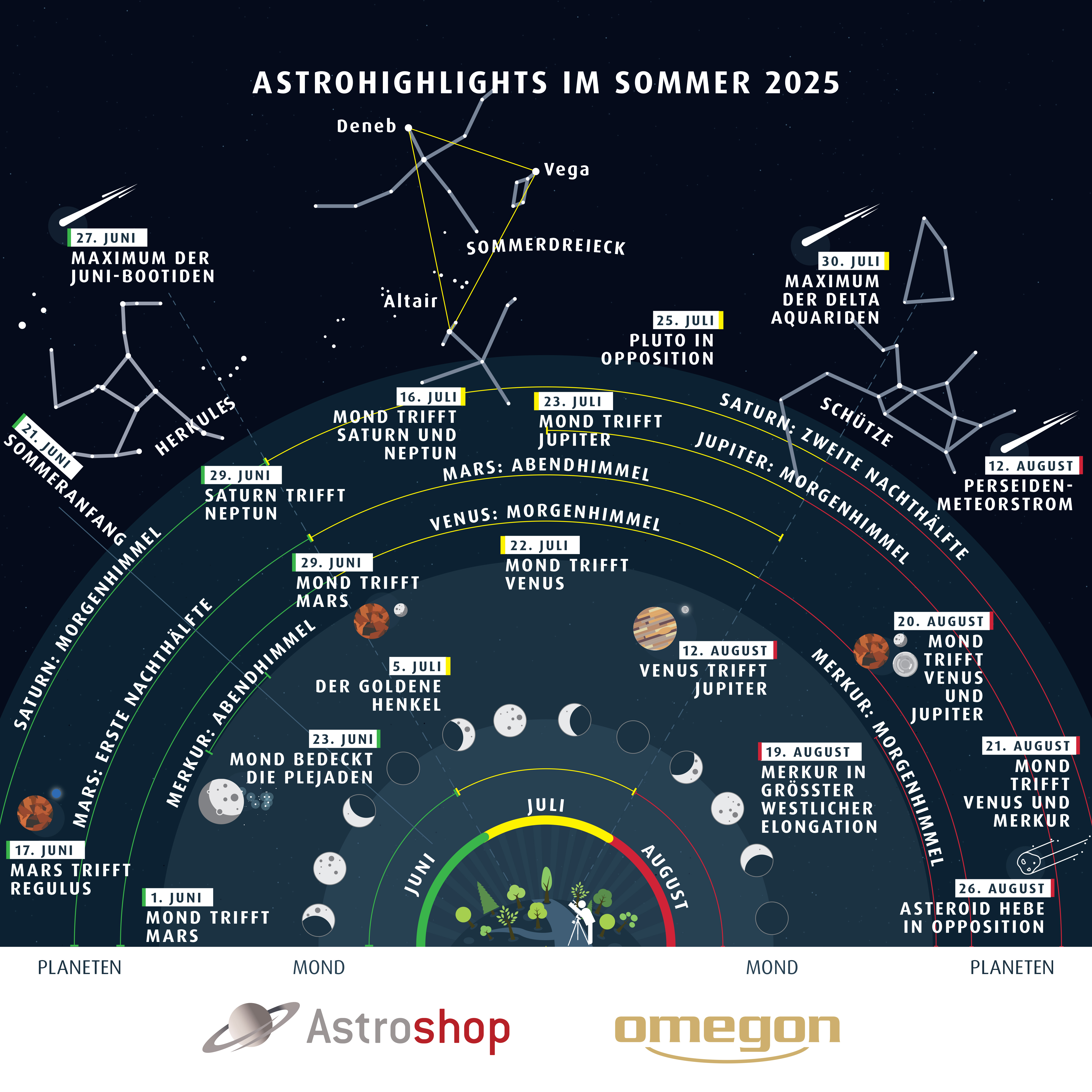 AHL Summer25 DE