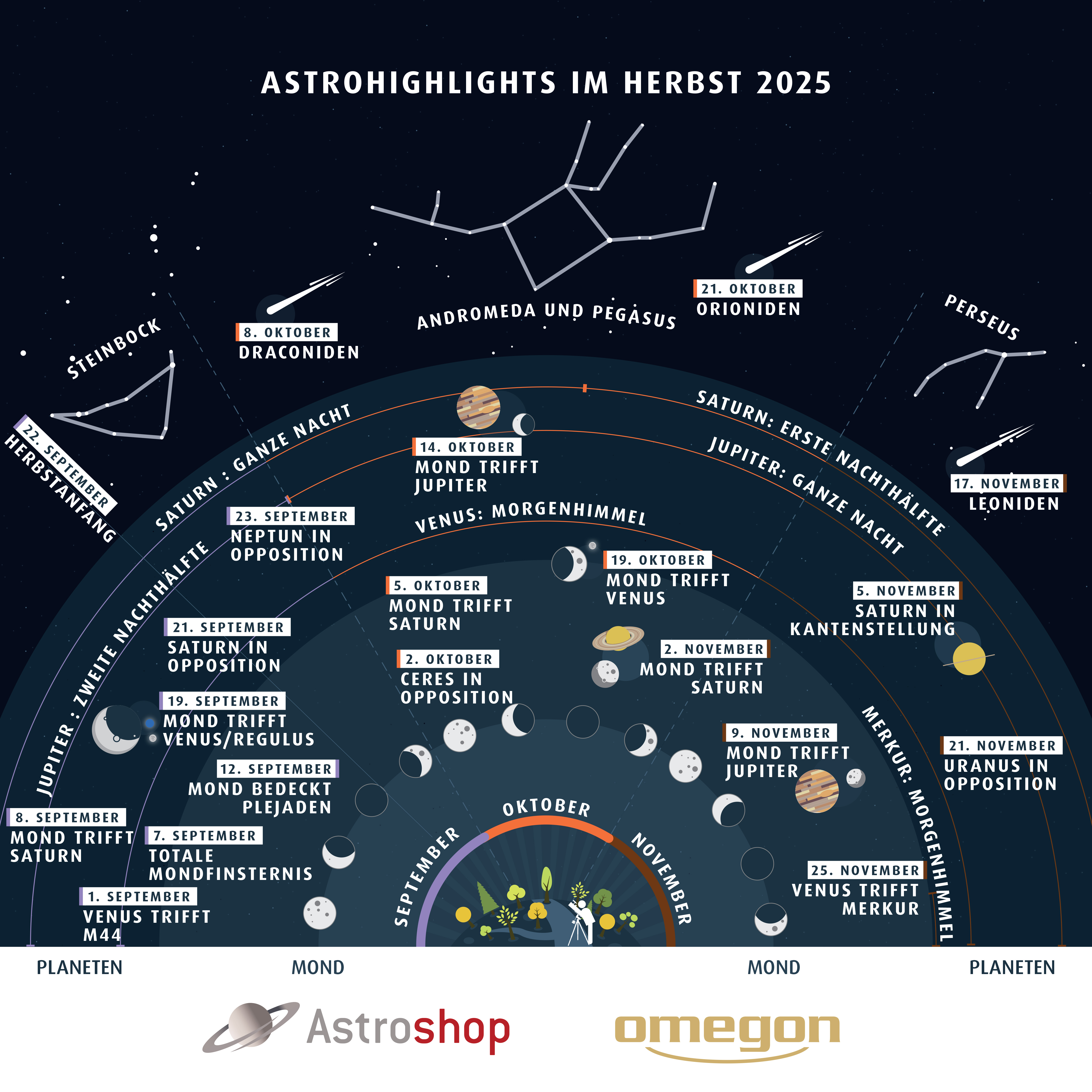 Astrohighlights Fall 2025 DE