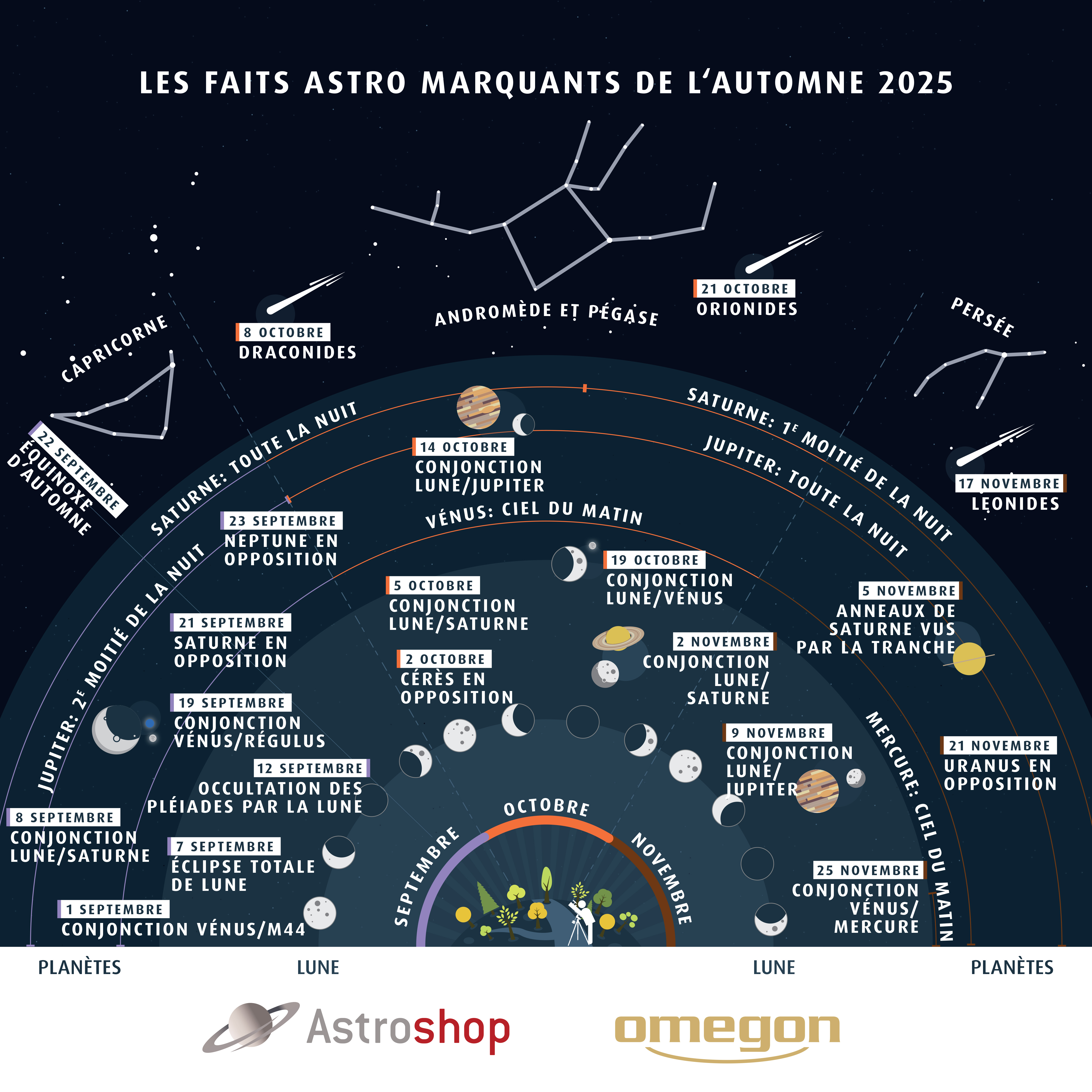 Astrohighlights Fall 2025 FR