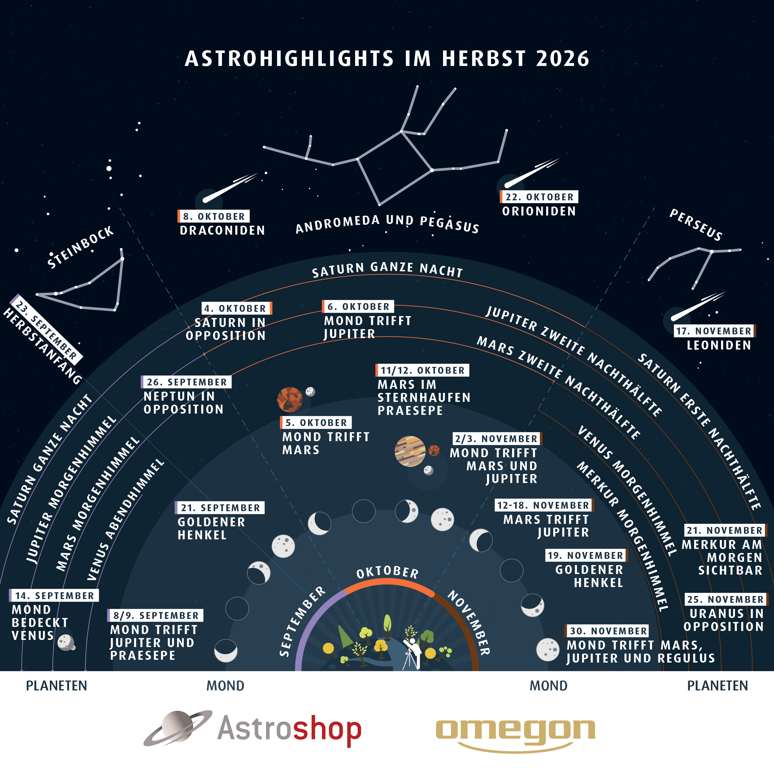 Astrohighlights Fall 2026 DE