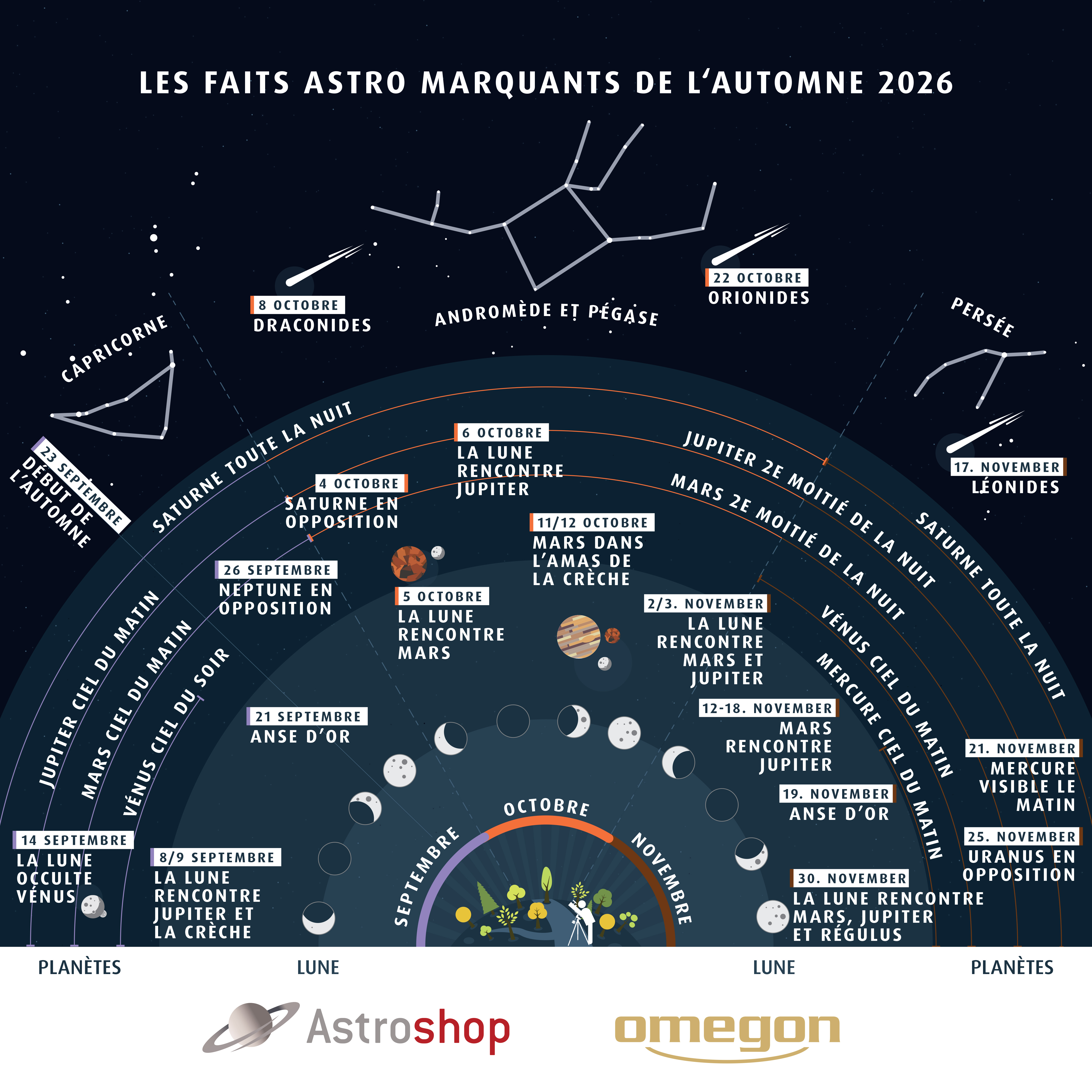 Astrohighlights Fall 2026 FR