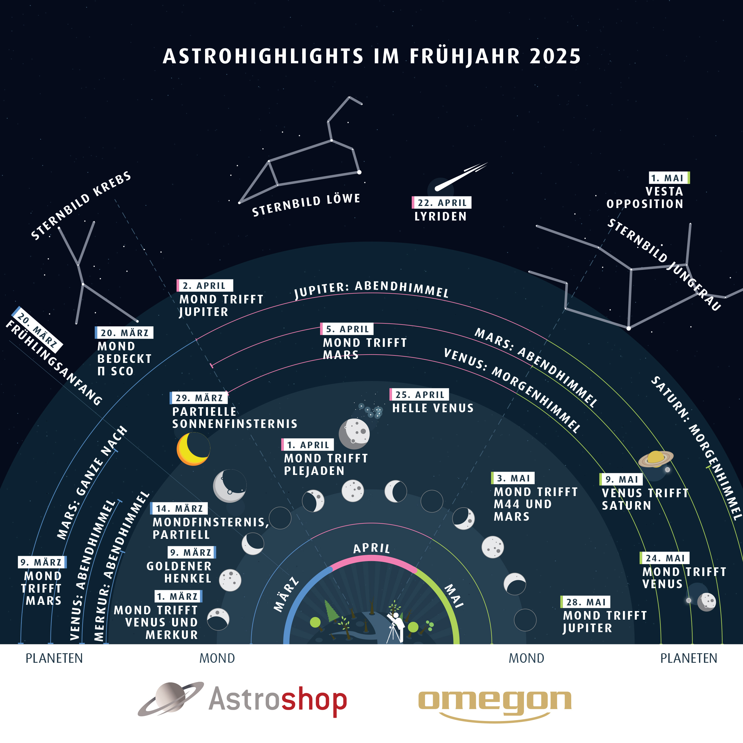 Astrohighlights Spring25 DE