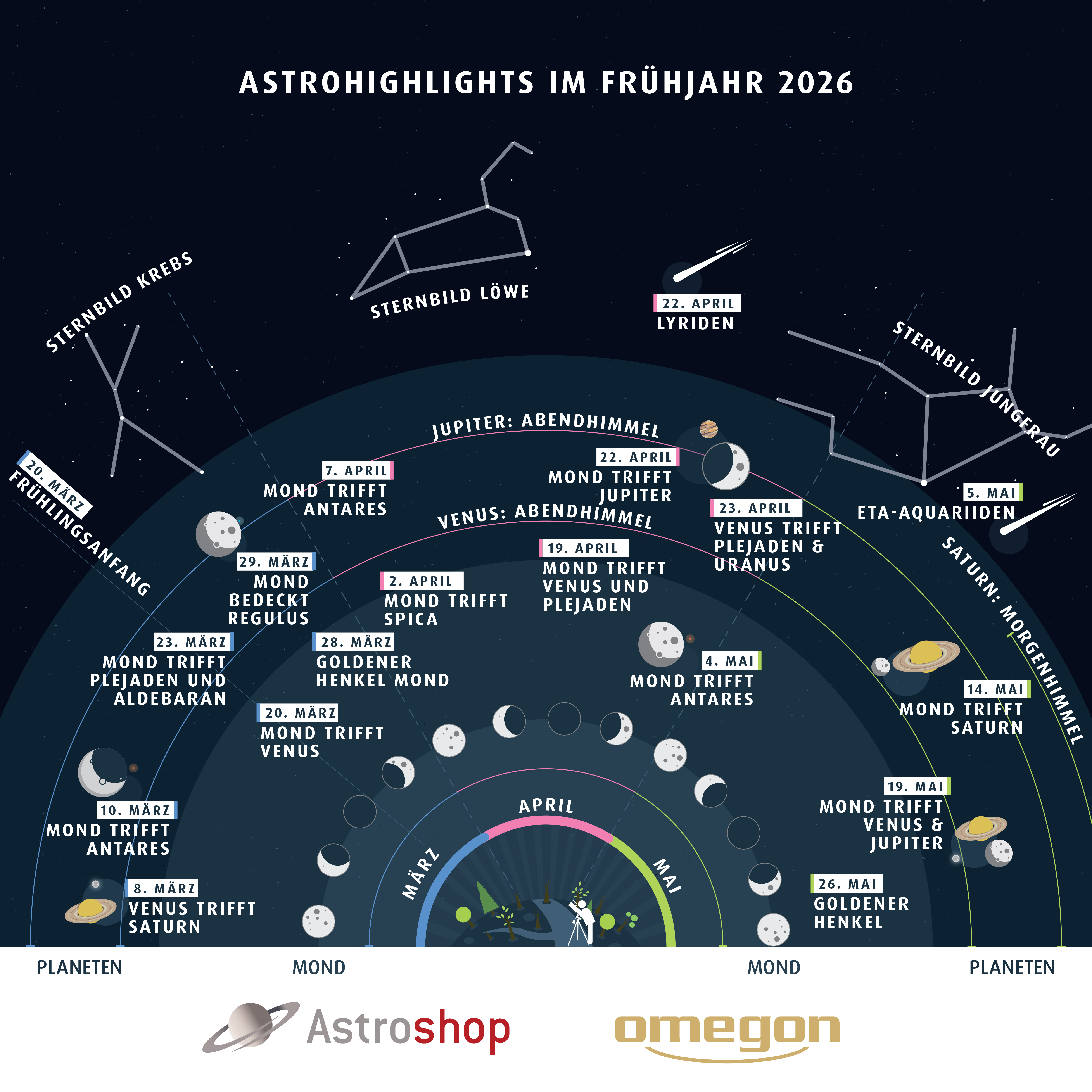 Astrohighlights Spring 2026 DE