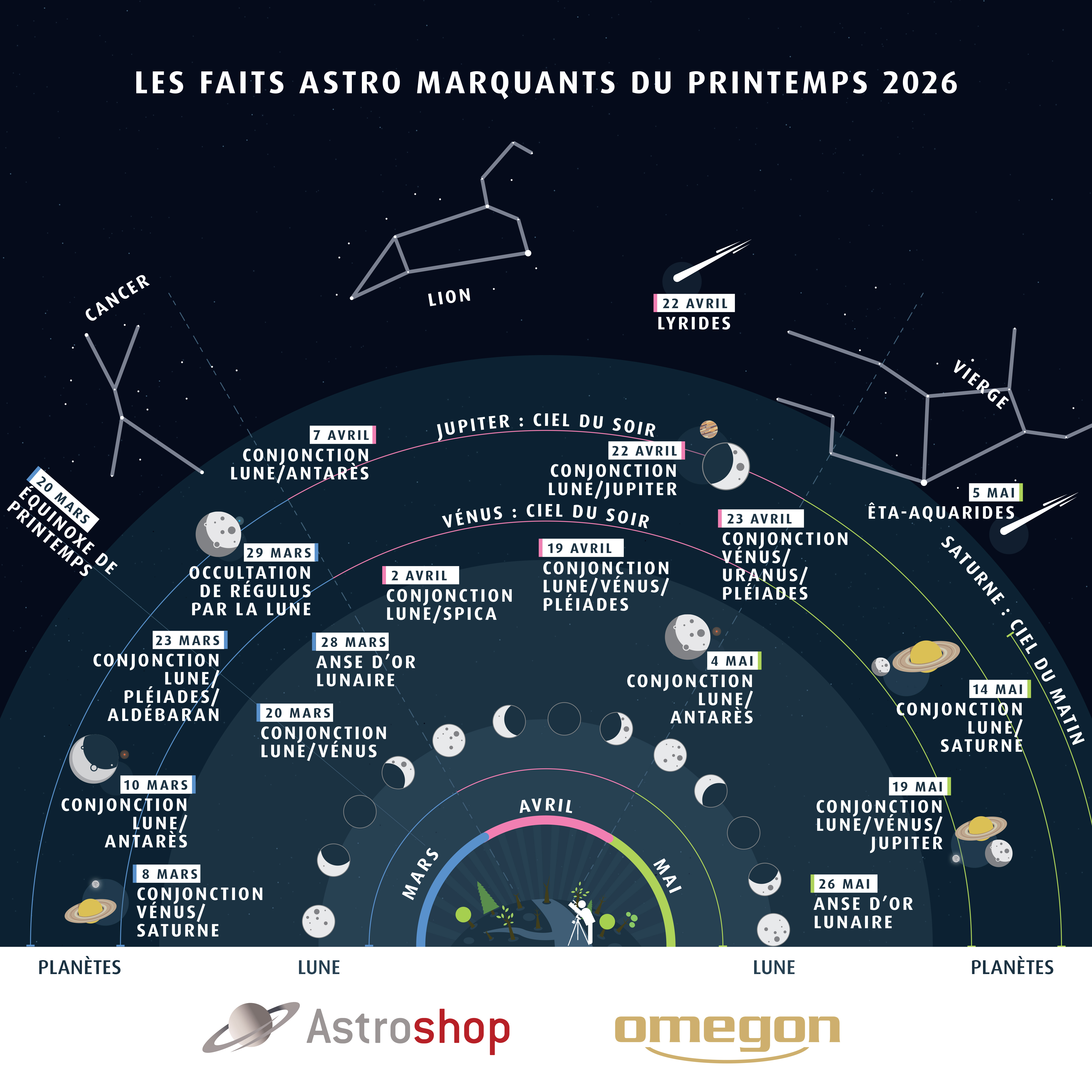 Astrohighlights Spring 2026 FR