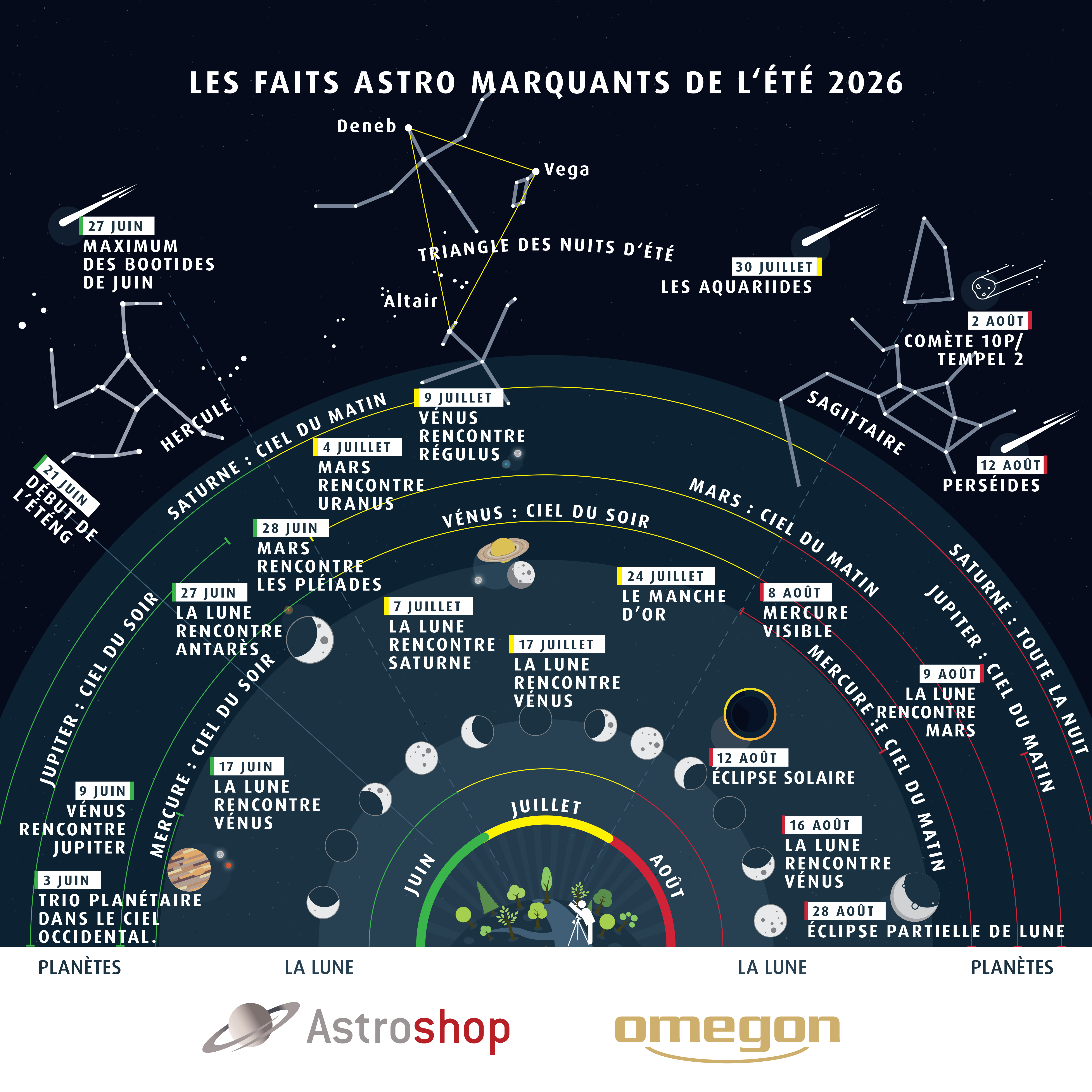 Astrohighlights Summer 2026 FR