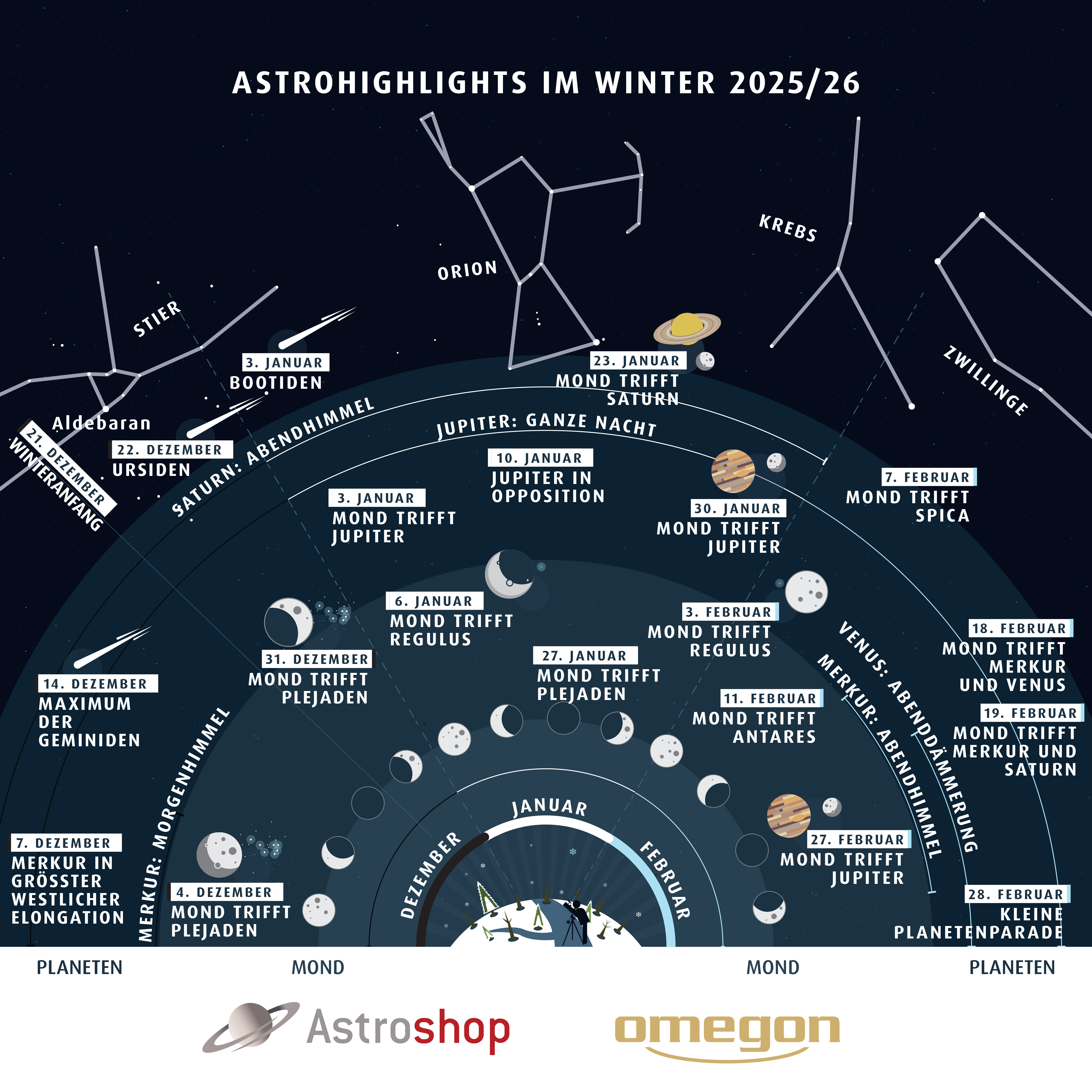 Astrohighlights Winter 2025 DE