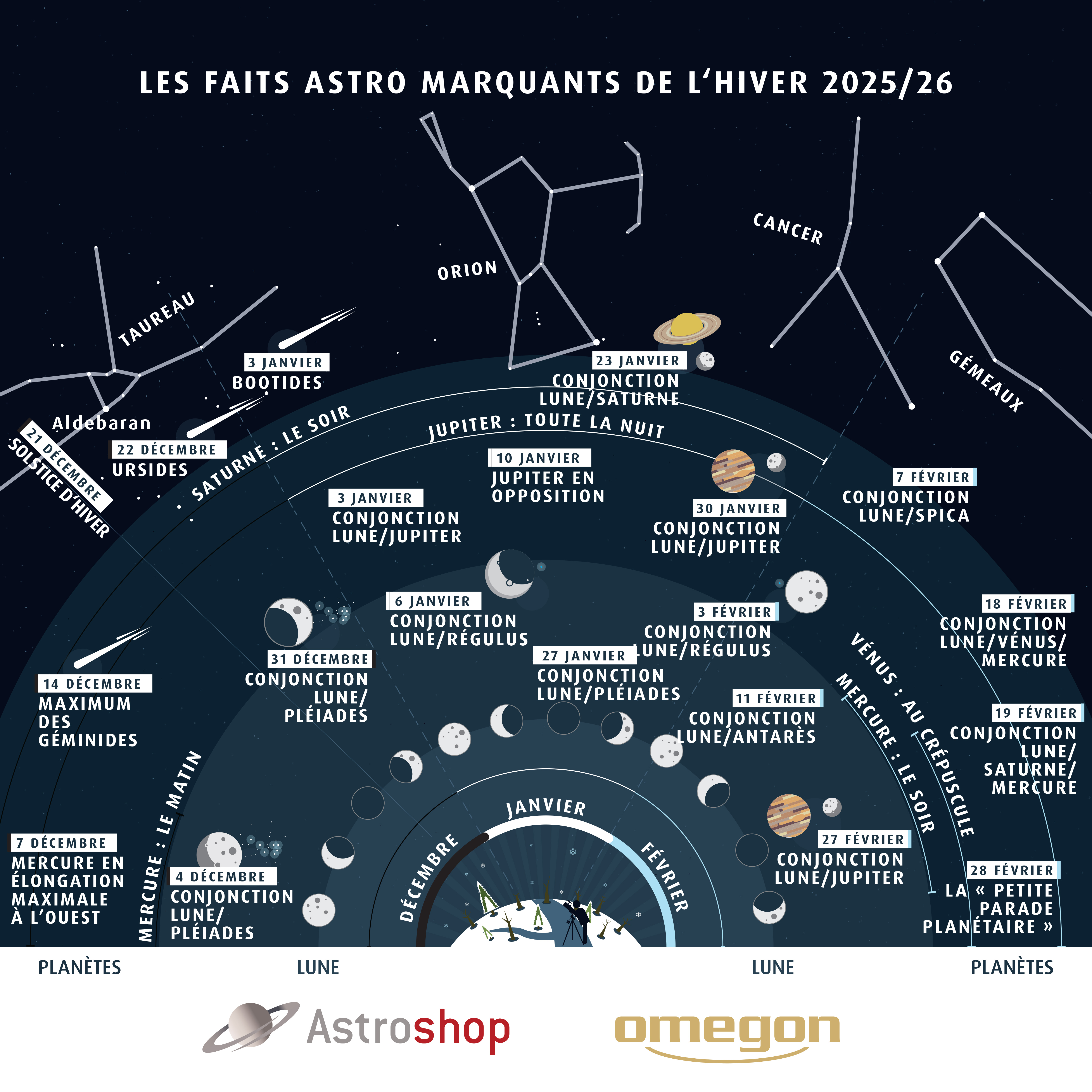 Astrohighlights Winter 2025 FR