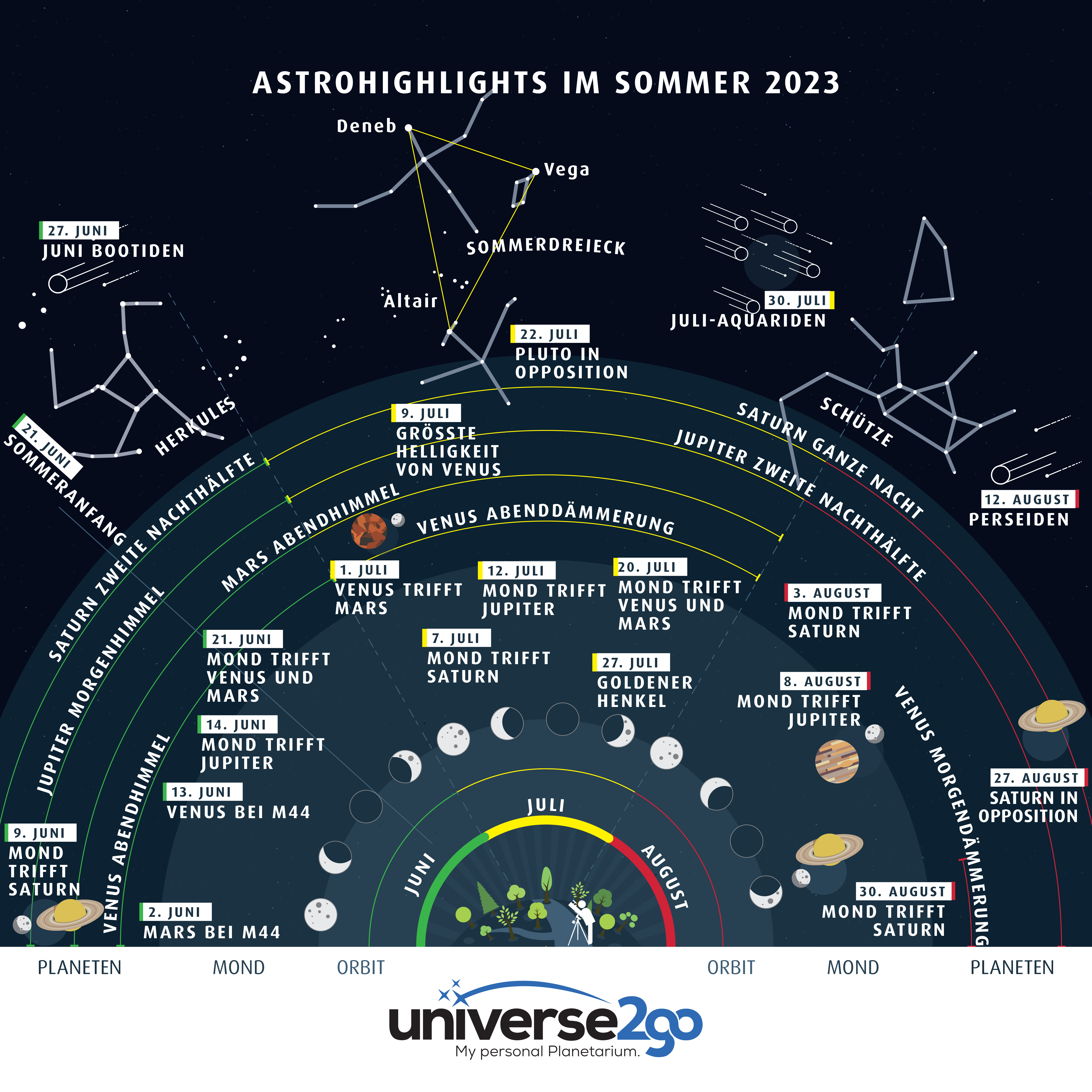 Himmels-Highlights im August: Was Sie heute am Sternenhimmel sehen können