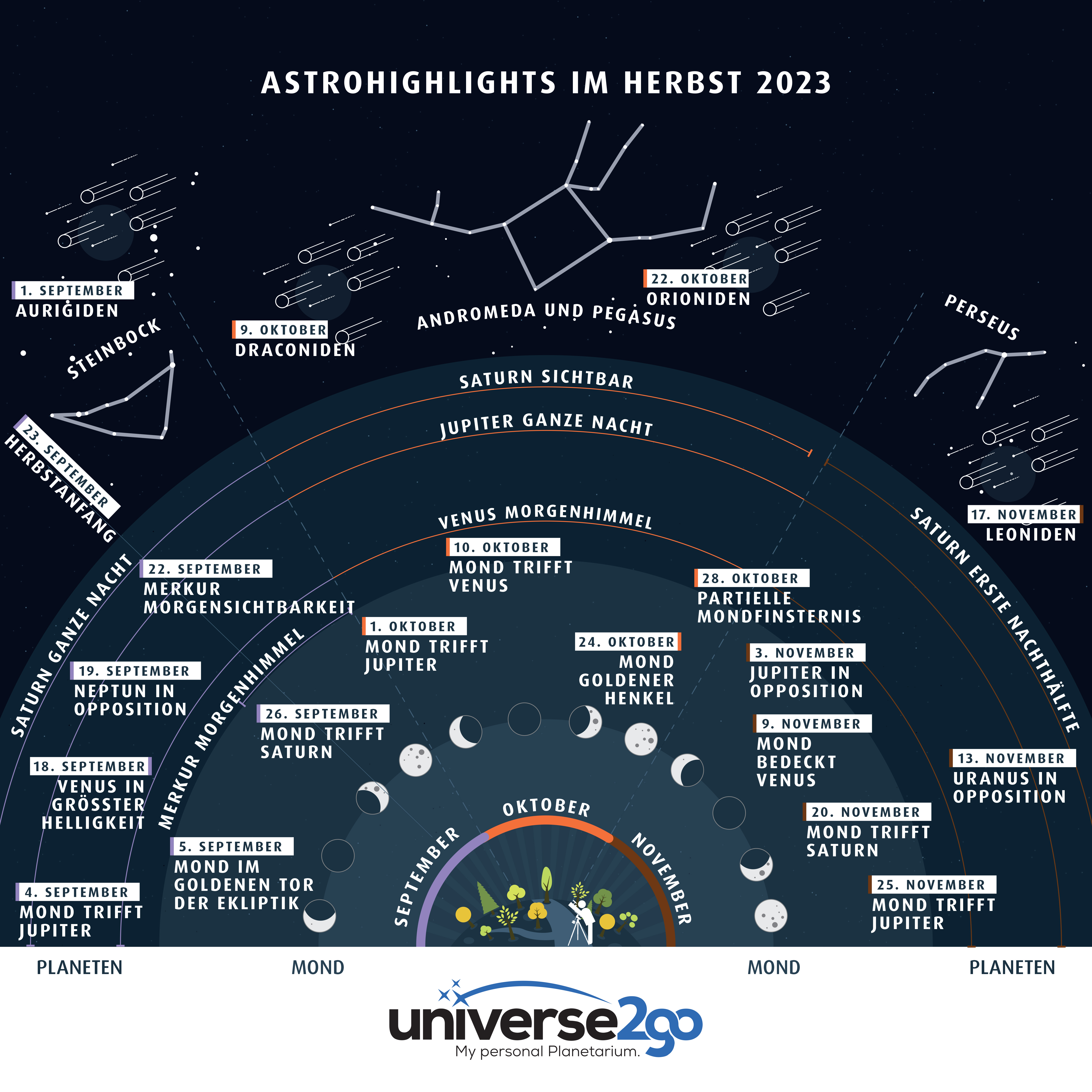 DE Astrohighlights Herbst 2023