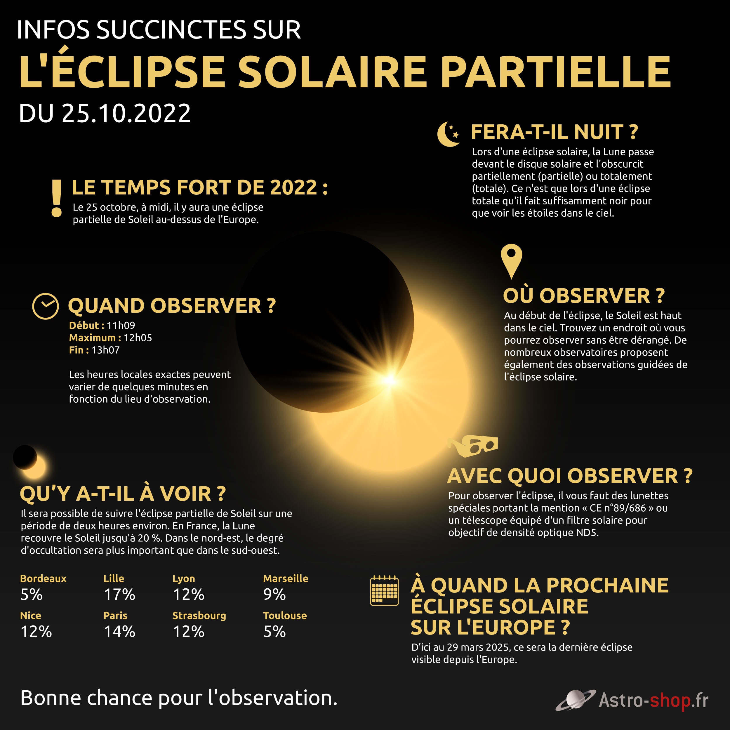 FR Infographic Sun Eclipse Final
