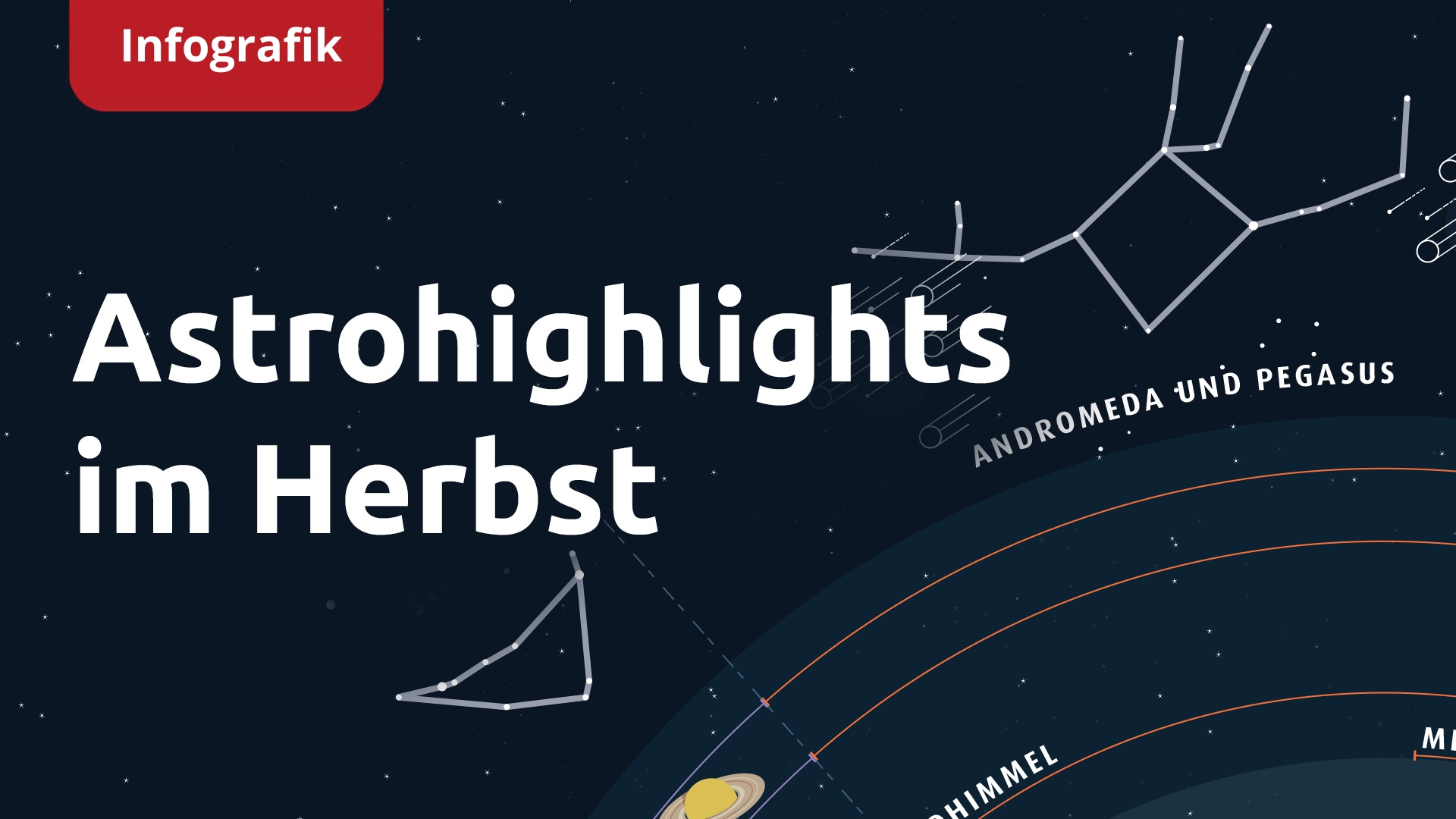 Infografik: Astrohighlights im Herbst 2026