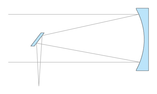 Voici comment le télescope de Newton est conçu