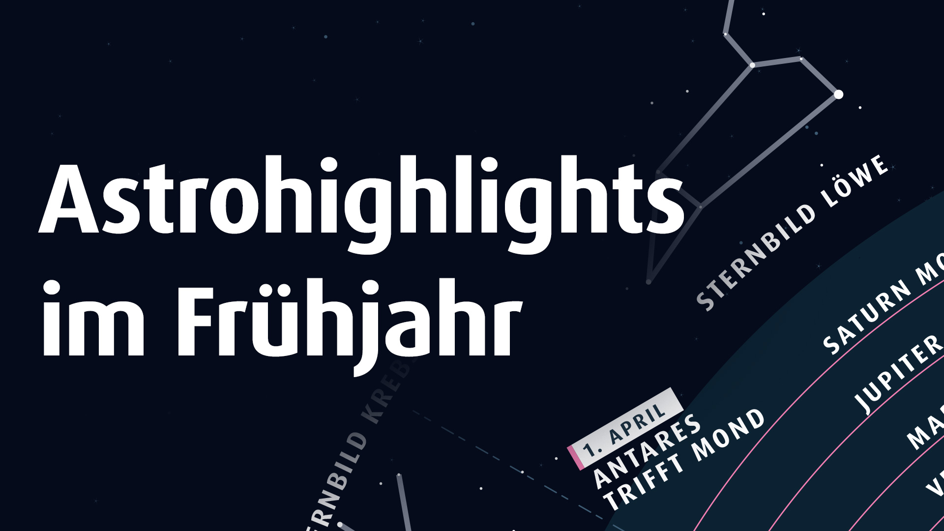Infografik: Astrohighlights im Frühling 2025