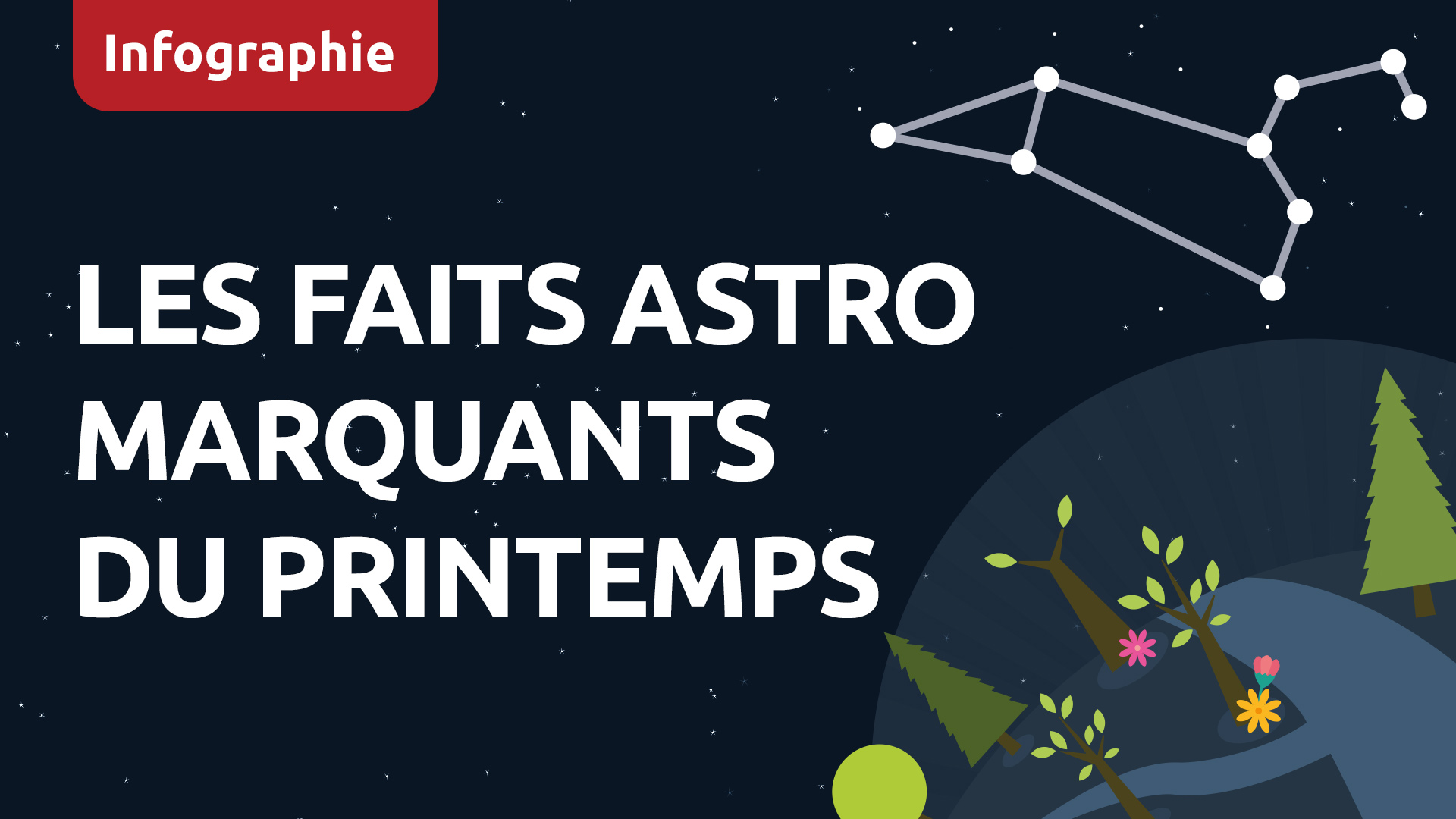 Infographie : les temps forts astronomiques au printemps 2025