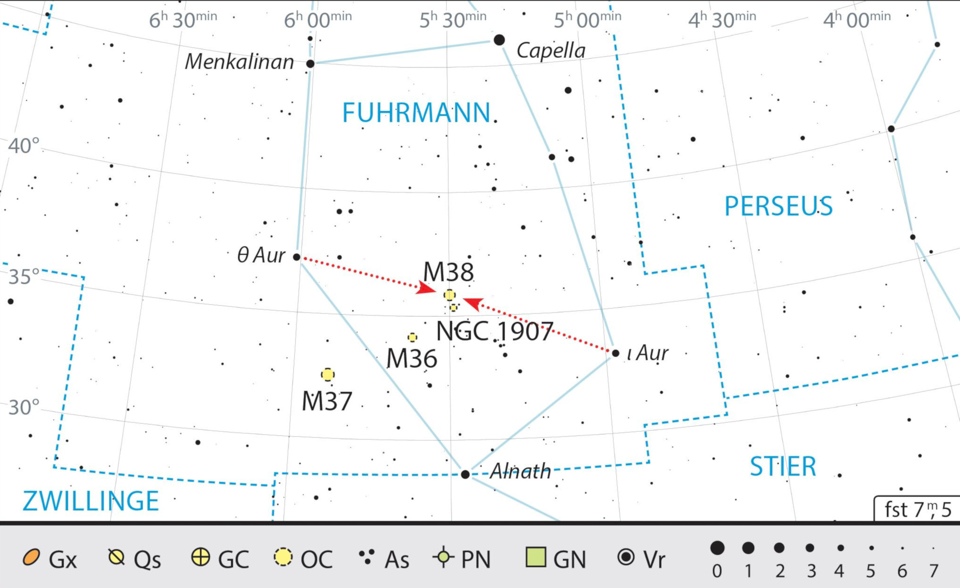 Die beiden Sternhaufen lassen sich leicht mittig zwischen den Sternen ι und θ
Aur finden. J Scholten