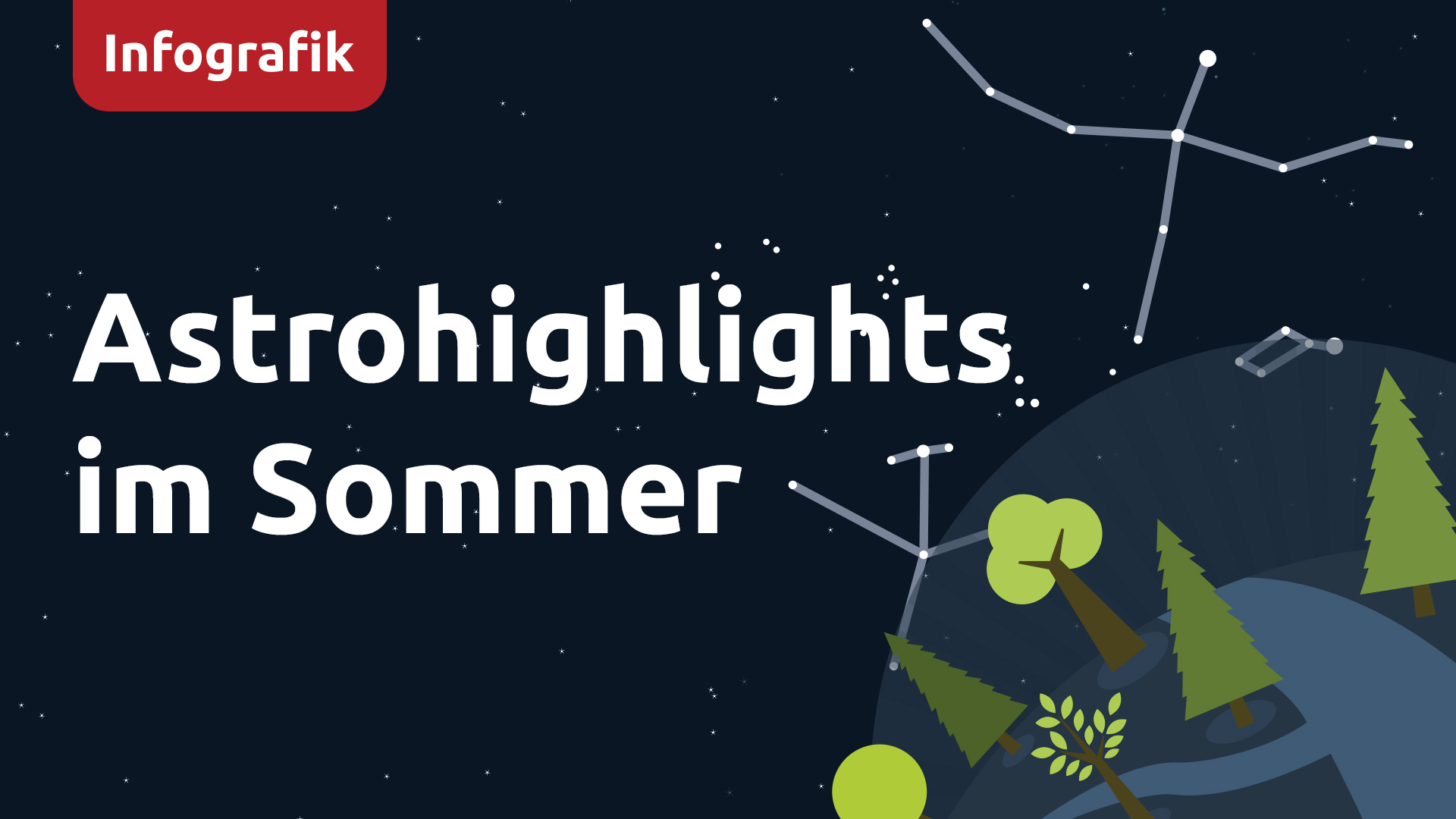 Infografik: Astrohighlights im Sommer 2024