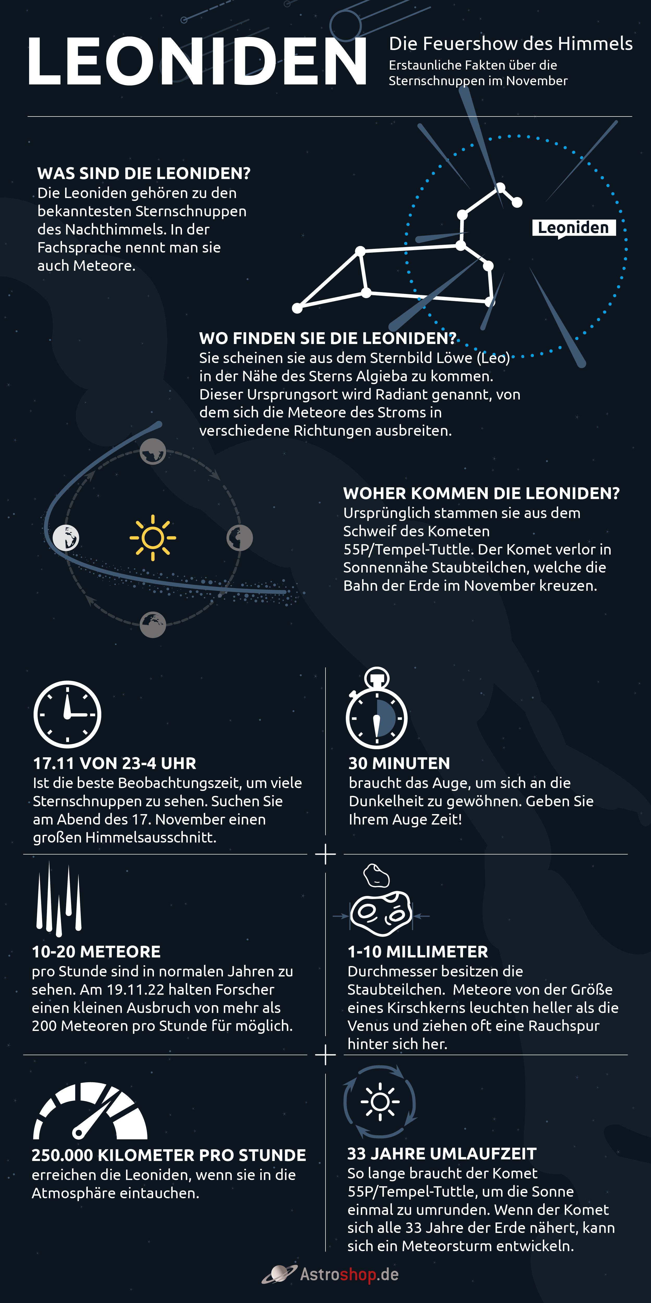 Infographic Leonids DE Full 2