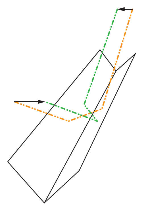 Les moitiés gauche et droite du faisceau lumineux sont ainsi réfléchis différemment, puis reconstitués avec des côtés intervertis. Ceci fait que l’image est maintenant redressée non seulement verticalement, mais encore latéralement.. P. Oden