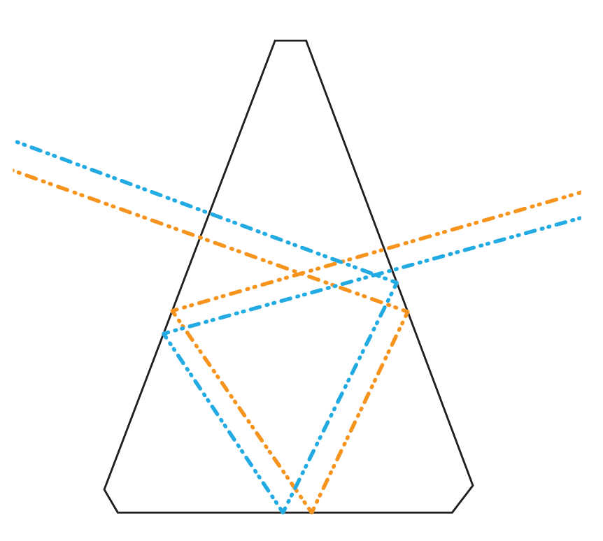 Vue latérale d’un prisme d’Amici. Le parcours des rayons fait que le haut et le bas sont intervertis dans l’image. Mais, sans autre influence, l’image serait encore inversée latéralement. La particularité du prisme d’Amici : la surface inférieure n’est pas plane, elle a au contraire la forme d’un toit avec deux surfaces partielles perpendiculaires entre elles. P. Oden.