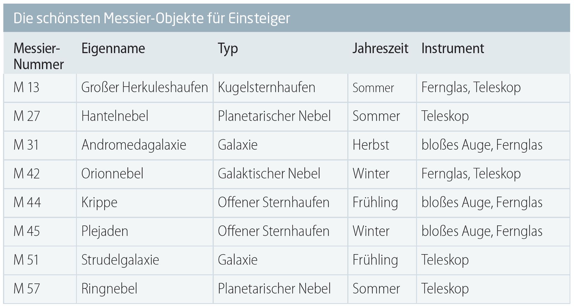 Idealer Einstieg