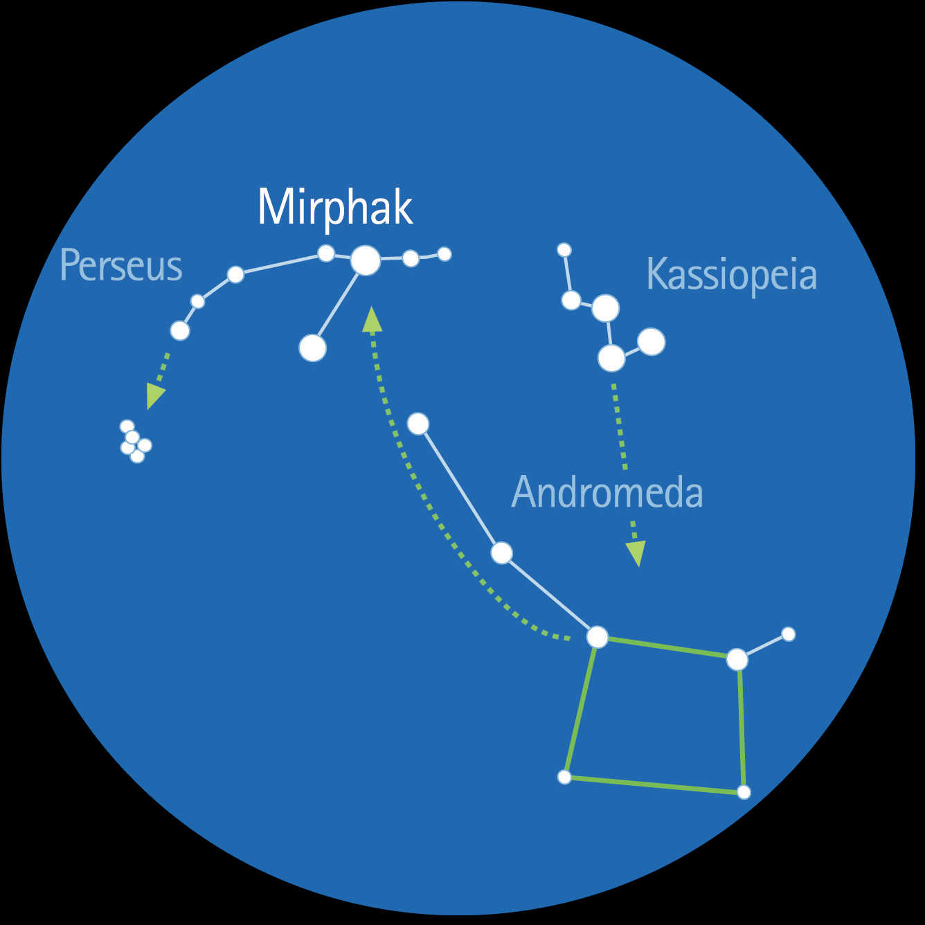 Das Herbstviereck besteht aus den
Sternen des Sternbilds Pegasus. L. Spix