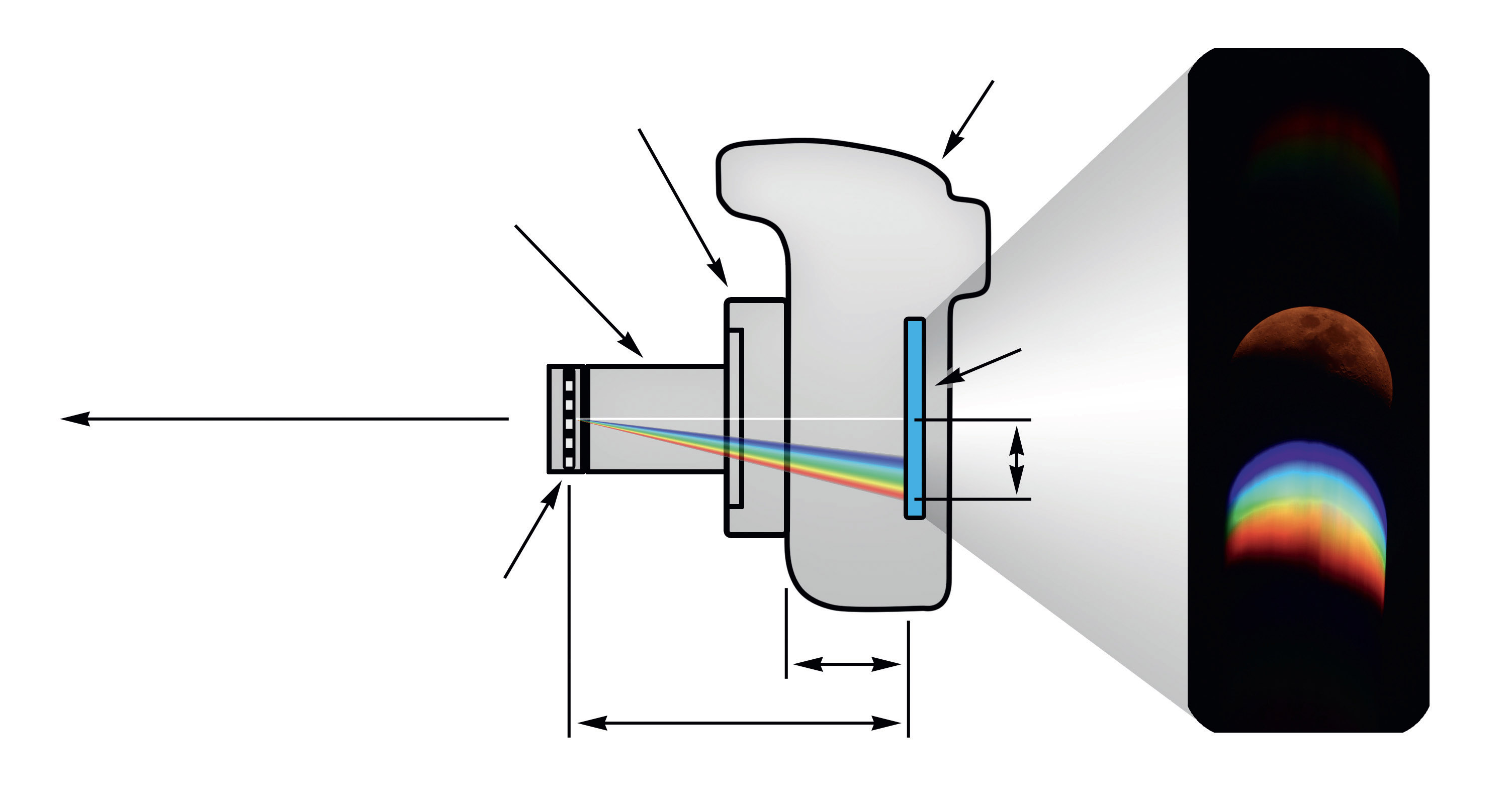 Configuration pour photographier un spectre éclair, composée d’un réseau, d’un adaptateur 1,25", d’une bague T et d’un reflex numérique. La distance A est le tirage mécanique de l’appareil concerné, d est la distance entre le réseau et le capteur, et x est la distance entre les ordres 0 et 1. À droite, un exemple à l’appui de la Lune. M. Weigand