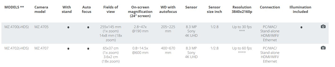 Vergleich von MZ.4700(-HDS) und MZ.4702(-HDS)