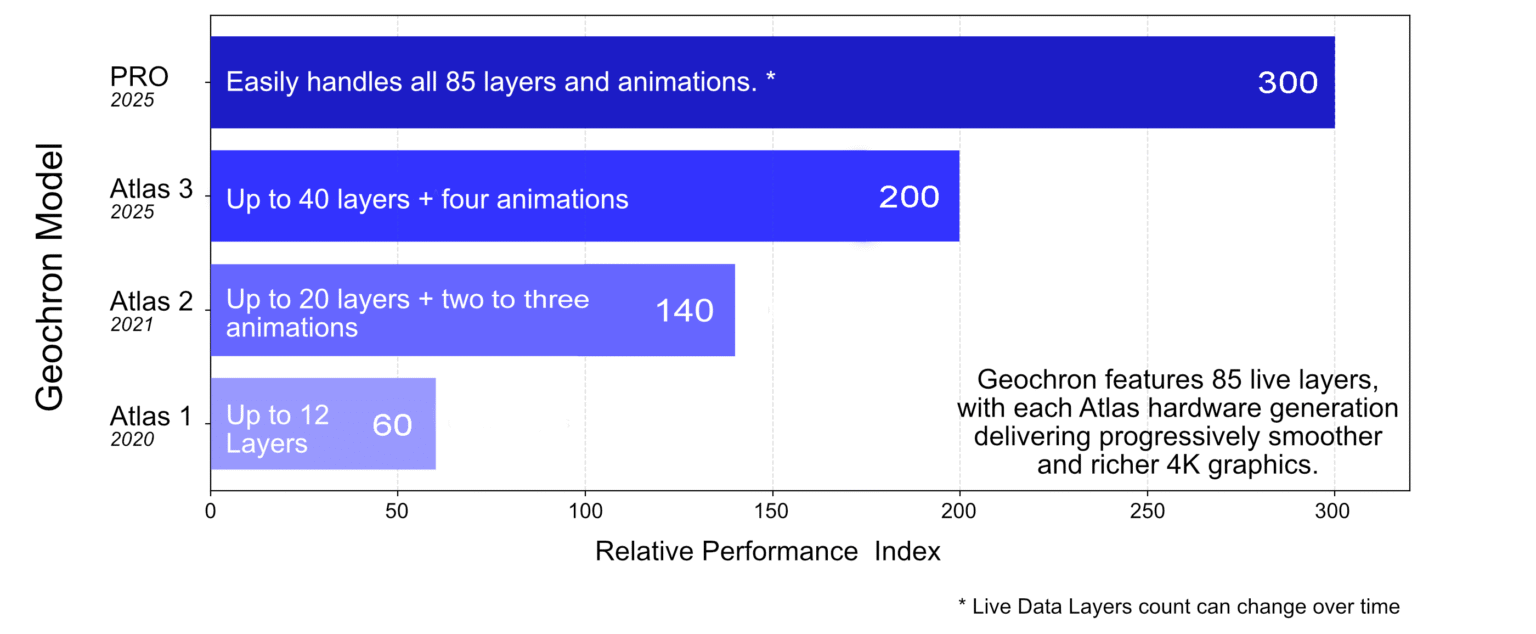 Vergleich der Versionen auf einem Blick