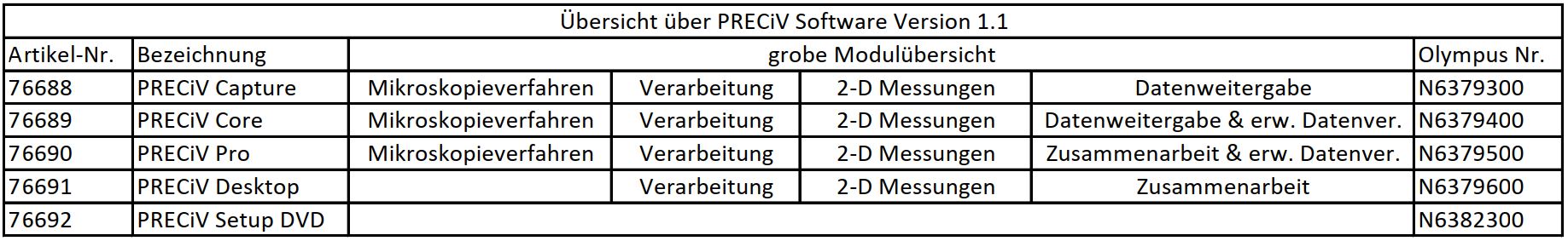 Modul-Übersicht