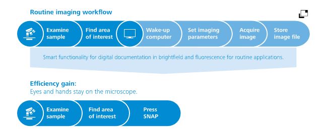 Steigern Sie Ihre Effizienz – mit Smart Microscopy