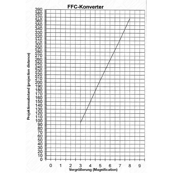 Lentille de Barlow Baader Fluorit Flatfield Converter (FFC) 2"/T2
