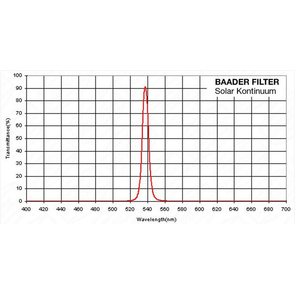 Baader Sperrfilter Solar Kontinuum-Filter 1,25"
