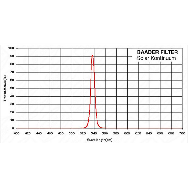 Filtres bloquants Baader 1 ¼ "Continuum solaire - filtre