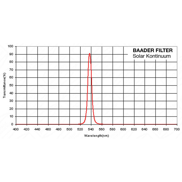 Baader Sperrfilter Solar Kontinuum-Filter 2"