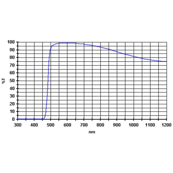 Filtre Baader 495nm 2"