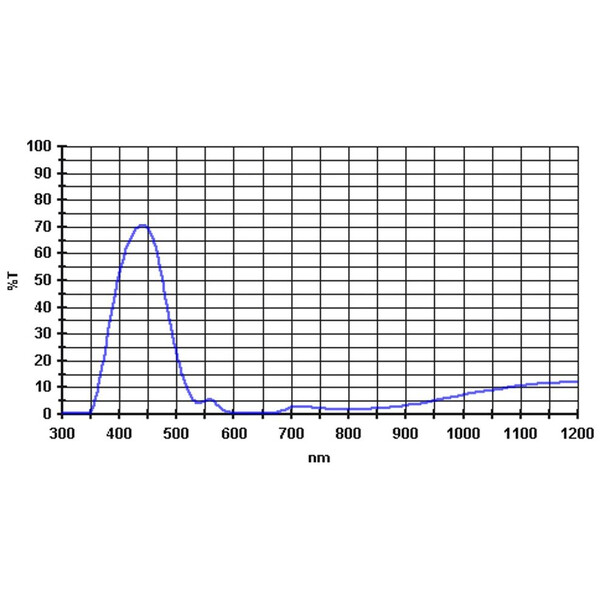 Baader Filter 435nm 1,25"