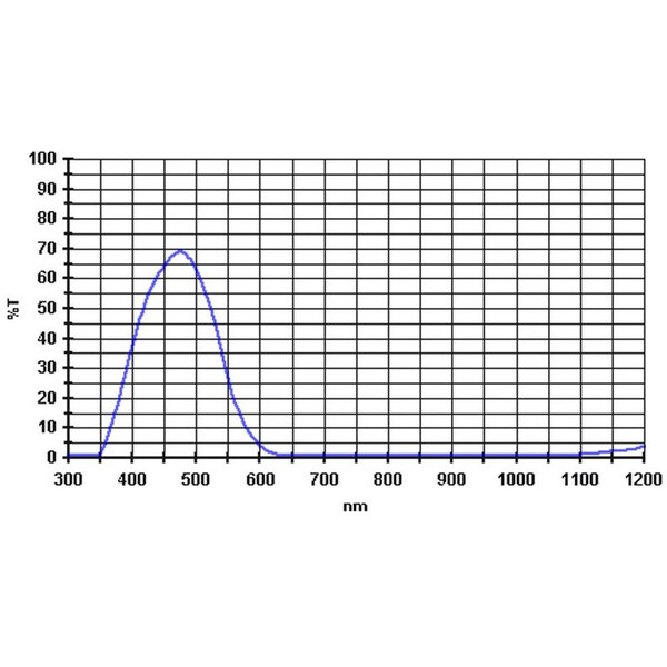 Baader Filter 470nm 1,25"