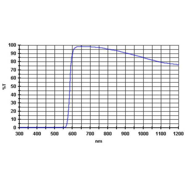 Filtre Baader 610nm 2''