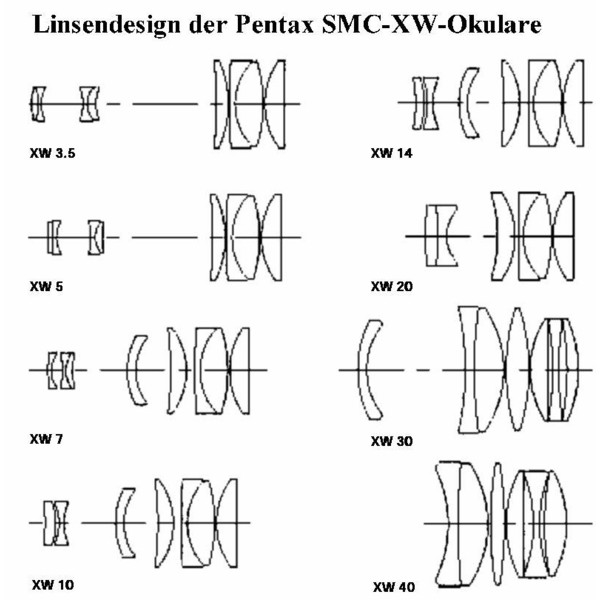 Pentax Oculaire SMC XW de 10 mm - coulant 31,75 mm