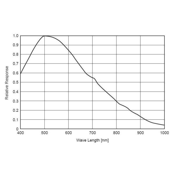 Starlight Xpress SXVF-H5 CCD-Kamera mono